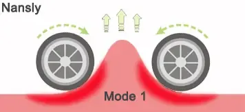 Firming skin mode